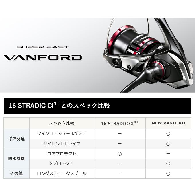 シマノ 20 ヴァンフォード C2000SHG (スピニングリール) 2020年モデル