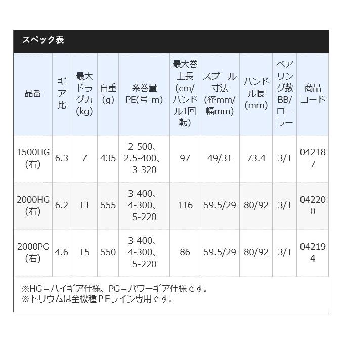 シマノ 20 トリウム 2000PG (右ハンドル) 2020年モデル/ジギング シマノ 20 トリウム 2000PG (右ハンドル) 2020年モデル/ジギング