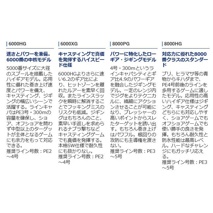 シマノ 21 ツインパワー SW 6000HG (2021年モデル) スピニング シマノ 21 ツインパワー SW 6000HG (2021年モデル) スピニング