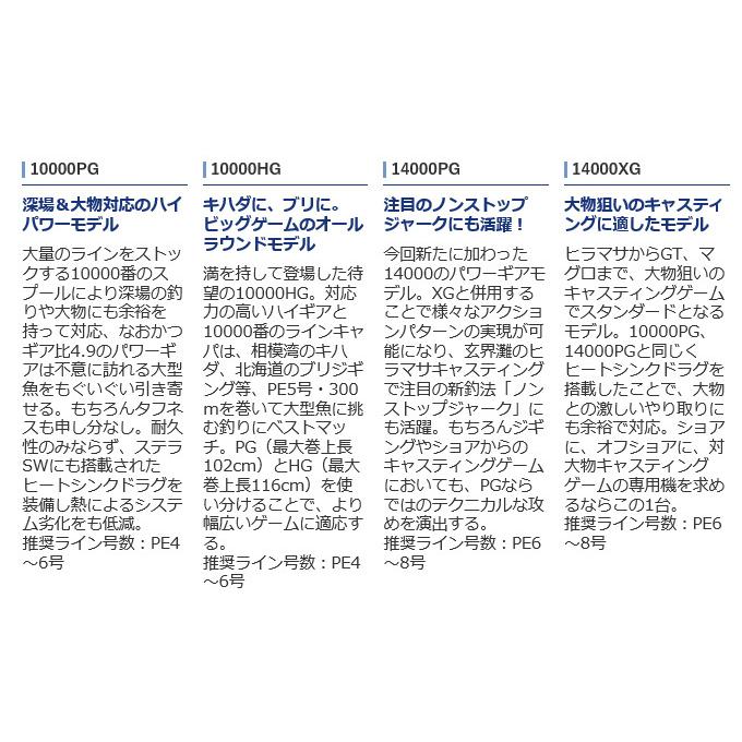 シマノ 21 ツインパワー SW 14000XG (2021年モデル) スピニングリール /(5) 【Σ01】 | シマノ | 04