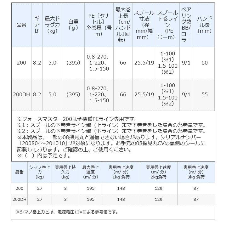 シマノ フォースマスター 200DH 右ハンドル (2023年追加モデル シマノ フォースマスター 200DH 右ハンドル (2023年追加モデル