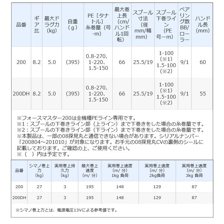 シマノ フォースマスター 200DH 右ハンドル (2023年追加モデル) 電動リール /(5)｜f-marunishi｜04