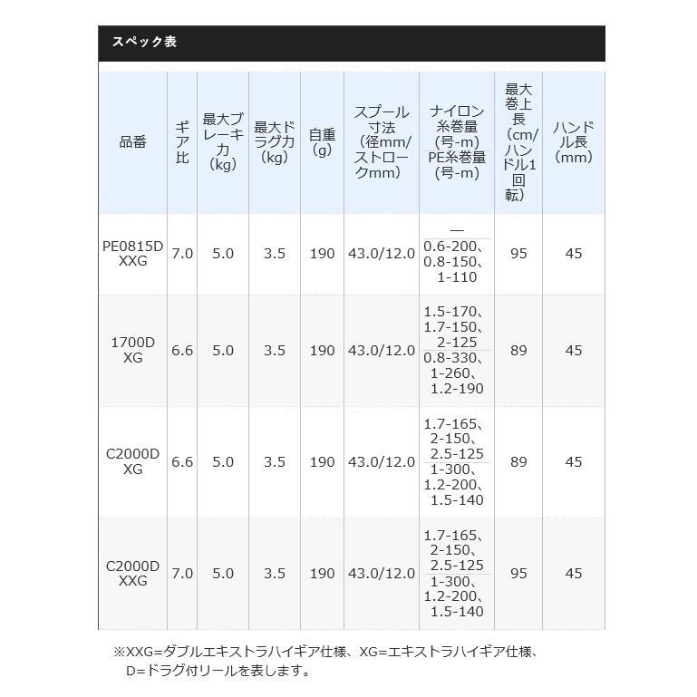 シマノ 20 BB-X ハイパーフォース コンパクトモデル C2000D XXG (レバーブレーキリール) 2020年モデル /(5)｜f-marunishi｜04