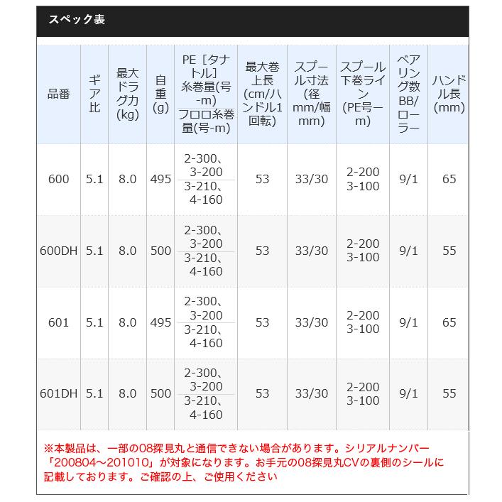 【目玉商品】シマノ 20 フォースマスター 600 (右ハンドル) 2020年モデル /(5)｜f-marunishi｜03