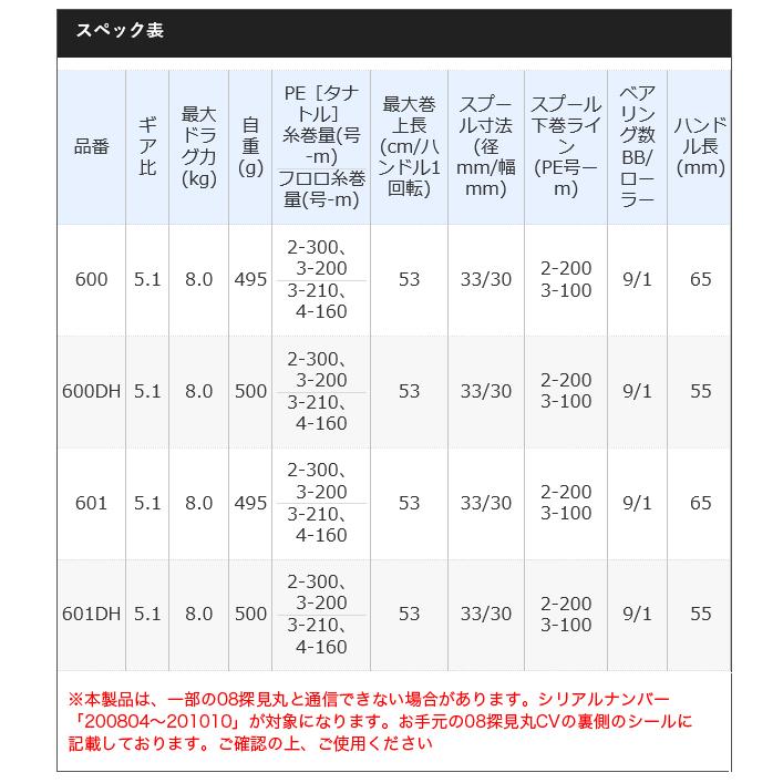 シマノ 【目玉商品】シマノ 20 フォースマスター 600 (右 シマノ 【目玉商品】シマノ 20 フォースマスター 600 (右