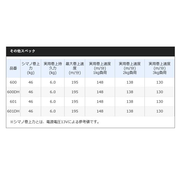 【目玉商品】シマノ 20 フォースマスター 600 (右ハンドル) 2020年モデル /(5)｜f-marunishi｜04