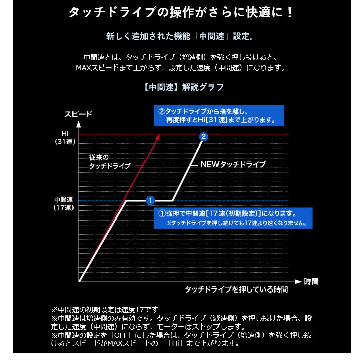 【目玉商品】シマノ 20 フォースマスター 600DH (右ハンドル/ダブルハンドル) 2020年モデル /(5)｜f-marunishi｜05