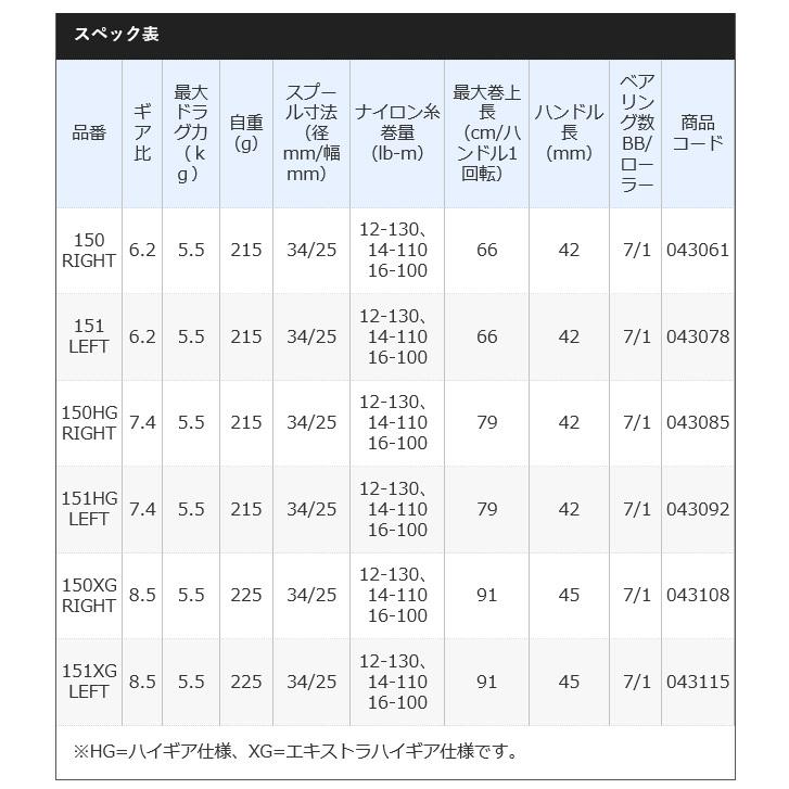 シマノ 21 スコーピオンDC 151HG 左ハンドル (2021年モデル) ベイトキャスティングリール /(5)｜f-marunishi｜04