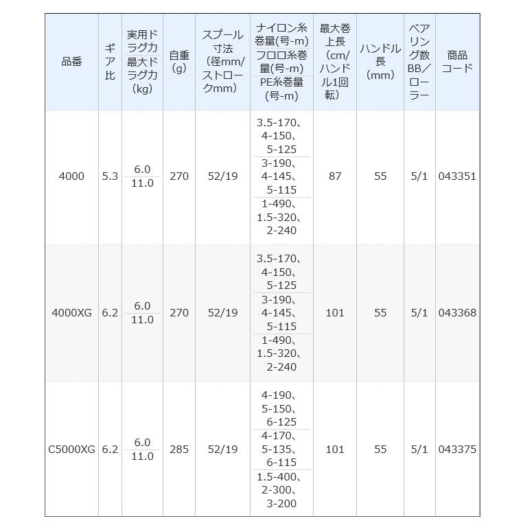 【目玉商品】シマノ 21 アルテグラ C5000XG (2021年モデル) スピニングリール /(5)｜f-marunishi｜03