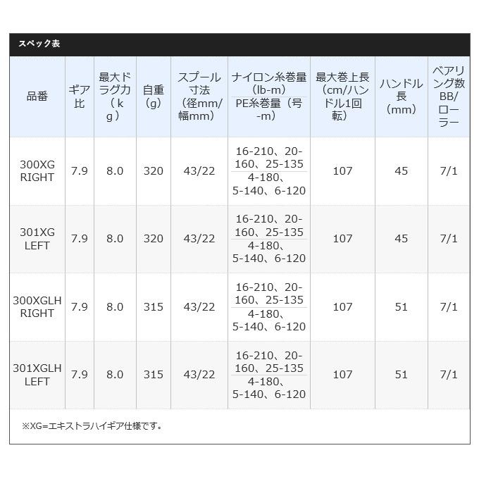 【目玉商品】シマノ 21 スコーピオンMD 301XG LEFT (左ハンドル) 2021年モデル/ベイトキャスティングリール /(5)｜f-marunishi｜04