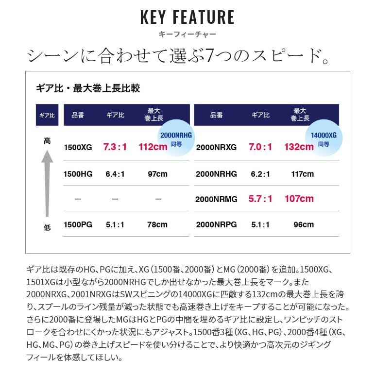 シマノ 21 オシアジガー 2000NRXG 右ハンドル (2021年モデル) ベイトリール/ジギング /(5)｜f-marunishi｜04