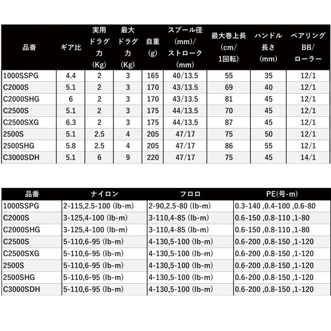シマノ ステラ 2000のおすすめ人気商品一覧 通販 - Yahoo!ショッピング