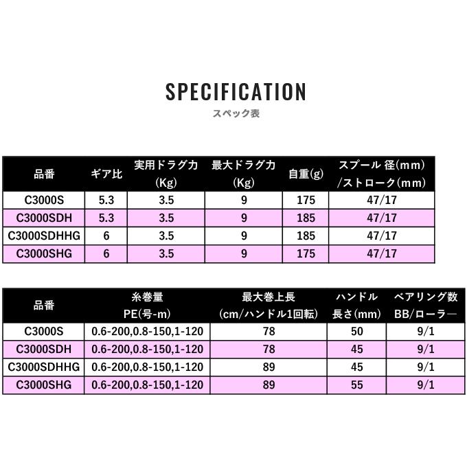 シマノ 21 セフィア XR C3000SDHHG (2021年モデル) /スピニングリール/ダブルハンドル/エギング (5)｜f-marunishi｜02