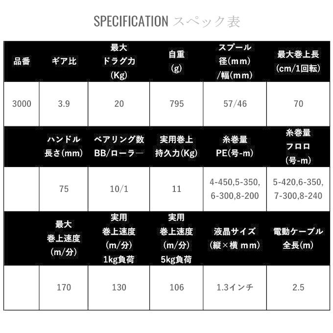 シマノ 22 フォースマスター 3000 右ハンドル (2022年モデル) 電動リール /(5)｜f-marunishi｜03