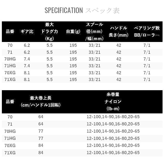 シマノ（SHIMANO） 【取り寄せ商品】シマノ 22 SLX DC XT 71HG 左