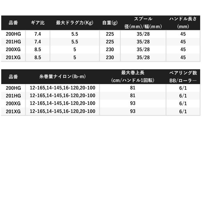 シマノ 【取り寄せ商品】シマノ 22 クラド DC 200XG (右ハンドル シマノ 【取り寄せ商品】シマノ 22 クラド DC 200XG (右ハンドル