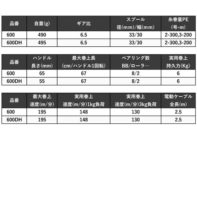 シマノ 23 フォースマスター 600 右ハンドル (2023年モデル) 電動リール /(5)｜f-marunishi｜08