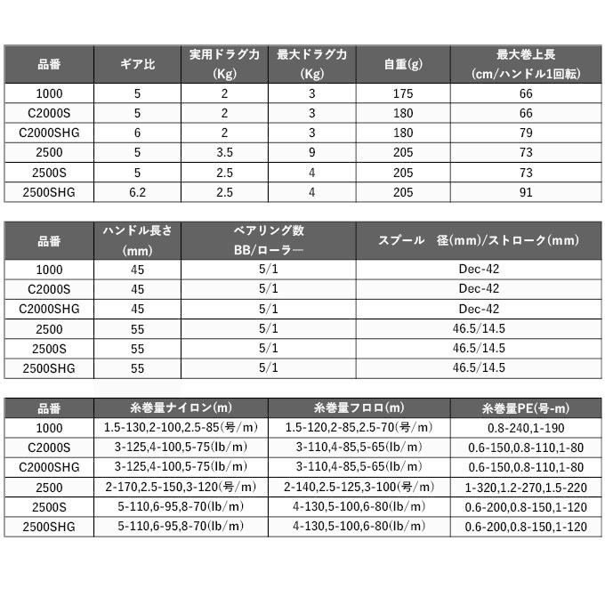 シマノ 22 ミラベル 2500SHG (2022年モデル) スピニングリール シマノ 22 ミラベル 2500SHG (2022年モデル) スピニングリール