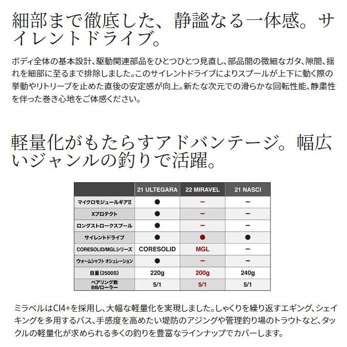 【取り寄せ商品】シマノ 22 ミラベル 2500SHG (2022年モデル) スピニングリール /(c)｜f-marunishi｜06