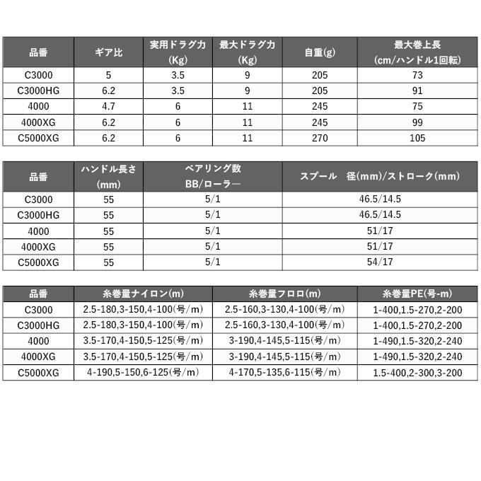 【取り寄せ商品】シマノ 22 ミラベル 4000 (2022年モデル) スピニングリール /(c)｜f-marunishi｜03