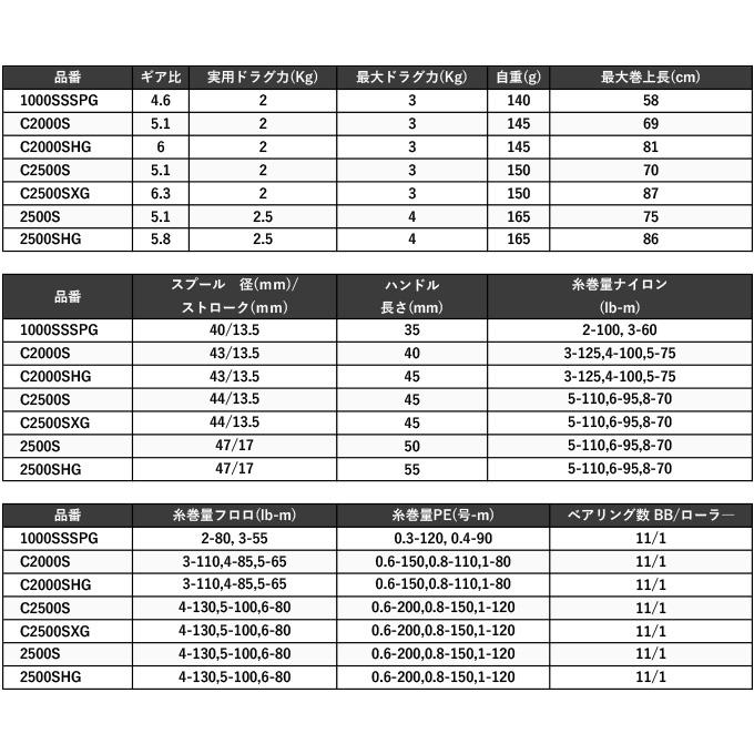 シマノ（SHIMANO） 23 ヴァンキッシュ C3000SDHHG (2023年モデル