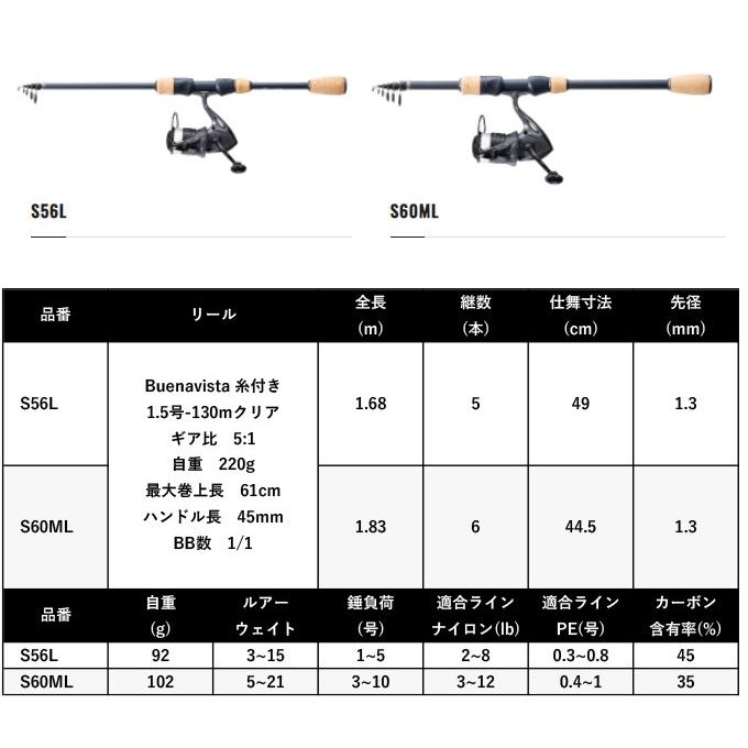 【目玉商品】シマノ 22 ブエナビスタコンボ S60ML (2022年モデル) ロッド スピニングール セット /コンパクトロッド /(5)｜f-marunishi｜06