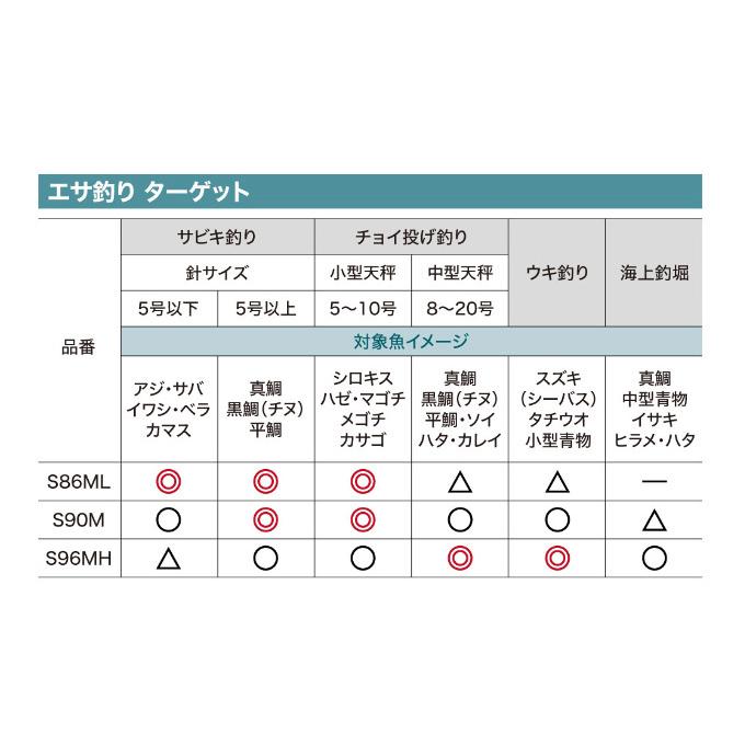シマノ 22 シエナコンボ SN25 COMB S86ML (2022年モデル) ロッド リスピニングール セット /(5) 【Σ05】 | シマノ | 04
