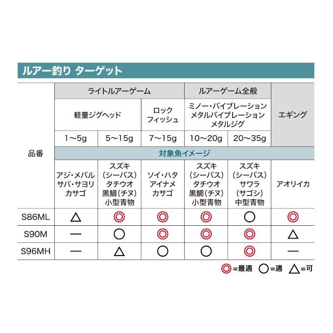 シマノ 22 シエナコンボ SN25 COMB S86ML (2022年モデル) ロッド リスピニングール セット /(5) 【Σ05】 | シマノ | 05