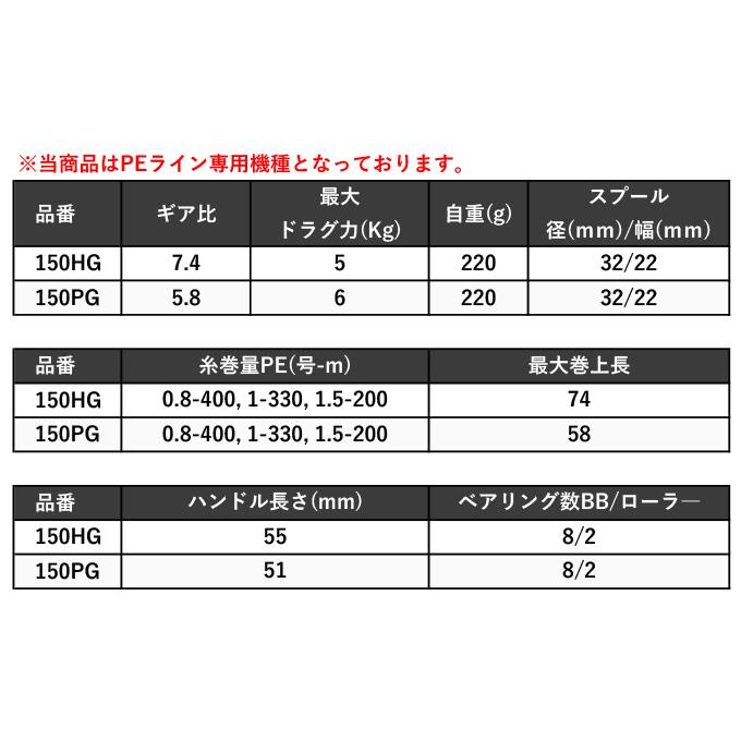 シマノ 23 炎月 エンゲツ プレミアム 150HG 右ハンドル (2023年 シマノ 23 炎月 エンゲツ プレミアム 150HG 右ハンドル (2023年