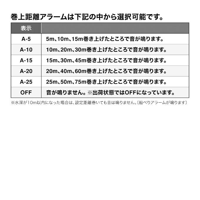 シマノ（SHIMANO） 23 炎月 エンゲツ プレミアム 150HG 右ハンドル