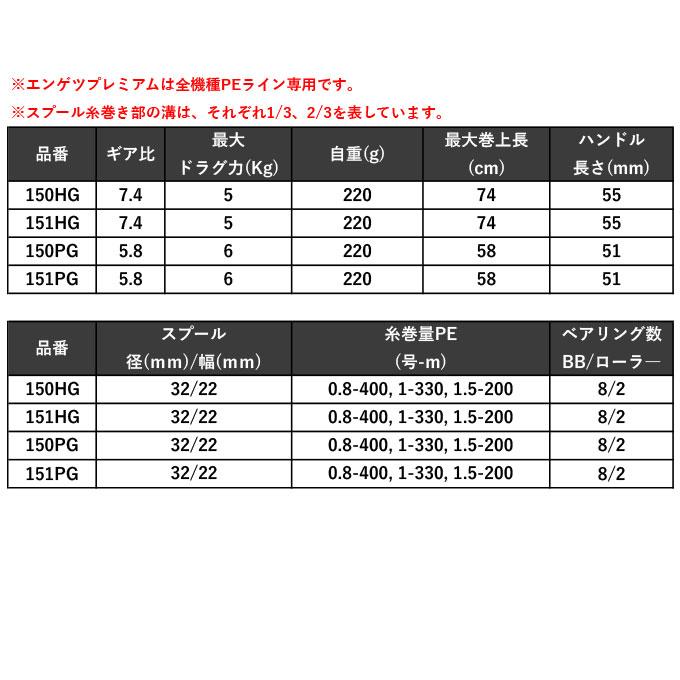 シマノ 23 炎月 エンゲツ プレミアム 151HG 左ハンドル (2024年 シマノ 23 炎月 エンゲツ プレミアム 151HG 左ハンドル (2024年