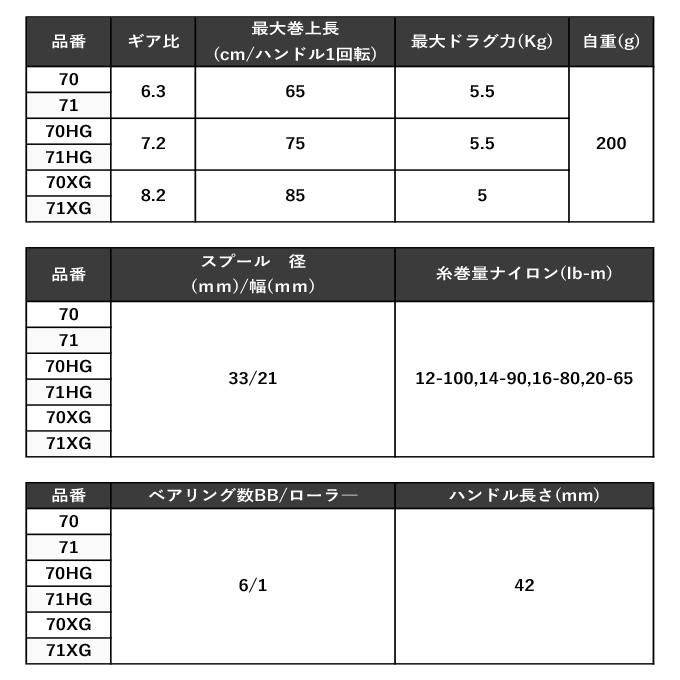 シマノ（SHIMANO） 【取り寄せ商品】シマノ 23 SLX DC 71XG 左ハンドル