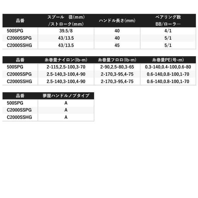 シマノ 22 ソアレBB C2000SSHG (2022年モデル) スピニングリール シマノ 22 ソアレBB C2000SSHG (2022年モデル) スピニングリール