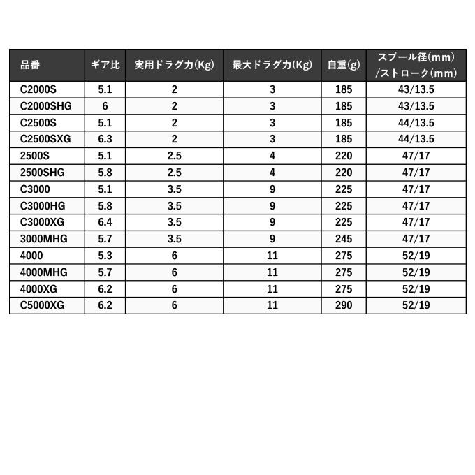 シマノ（SHIMANO） 23 ストラディック C3000 (2023年モデル