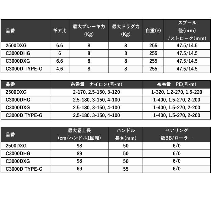 シマノ 23 BB-X デスピナ C3000D TYPE-G (2023年モデル) レバーブレーキ付きスピニングリール/ハンドル左右変更可能 /(5)｜f-marunishi｜11