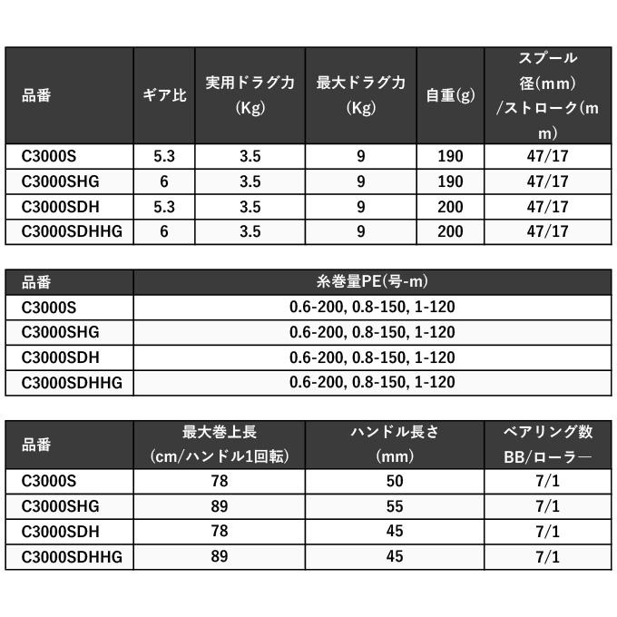 【取り寄せ商品】シマノ 23 セフィア SS C3000SHG (2023年モデル) スピニングリール/エギング /(c)｜f-marunishi｜09