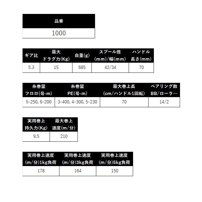 シマノ（SHIMANO） 26 ビーストマスター 1000 右ハンドル (2026年