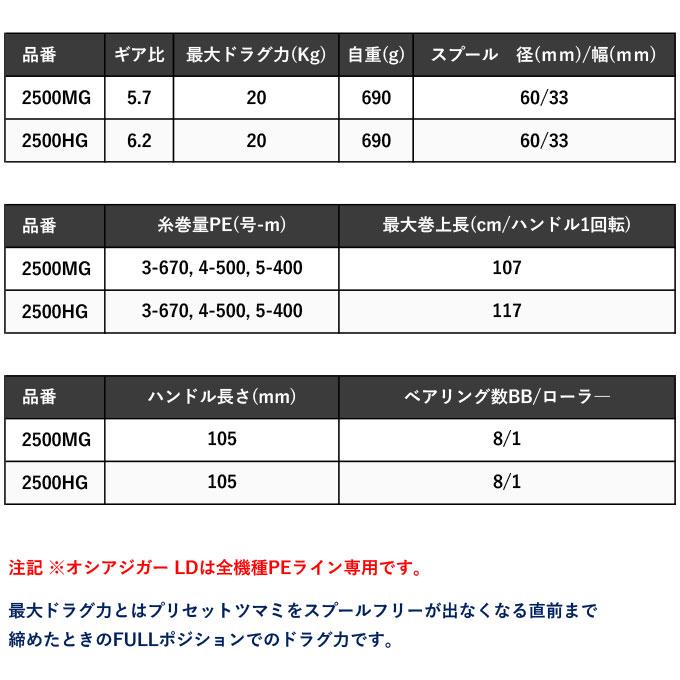 シマノ（SHIMANO） 24 オシアジガー LD 2500MG 右ハンドル (2024年