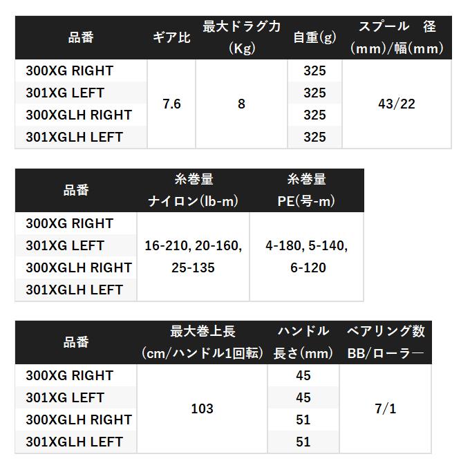 シマノ 24 スコーピオン MD 301XG LEFT 左ハンドル (2024年 シマノ 24 スコーピオン MD 301XG LEFT 左ハンドル (2024年