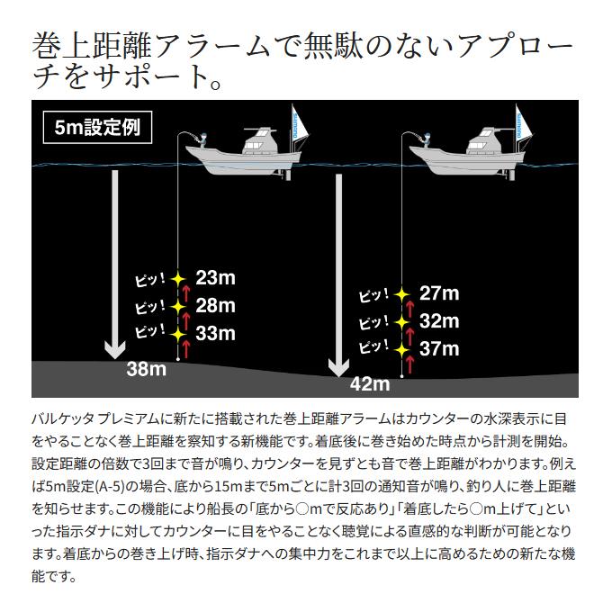 【予約商品】シマノ 24 バルケッタ プレミアム 151DHXG 左ハンドル (2024年モデル) ダブルハンドル/カウンター付き両軸リール/船釣り /(5)｜f-marunishi｜06