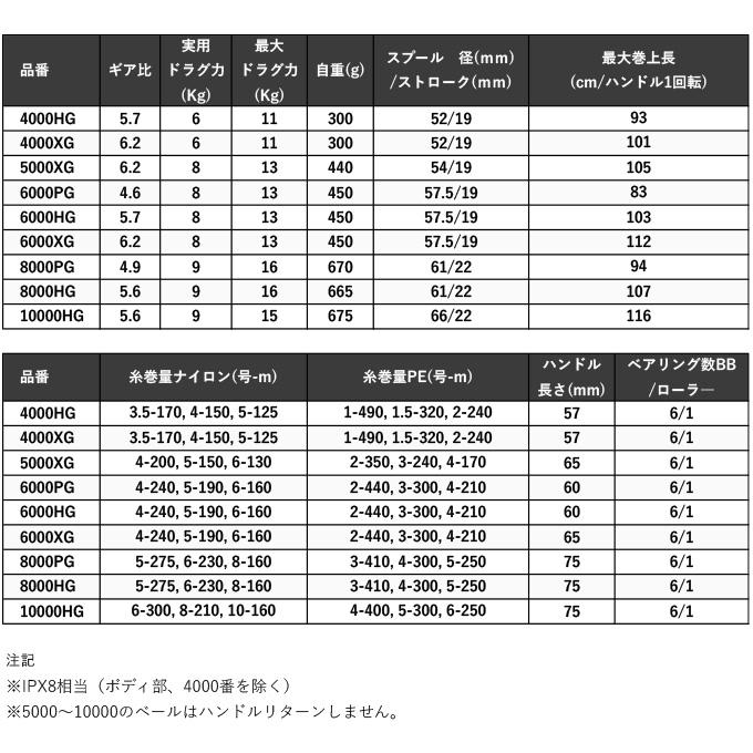 シマノ（SHIMANO） 24 ストラディック SW 6000PG (2024年モデル