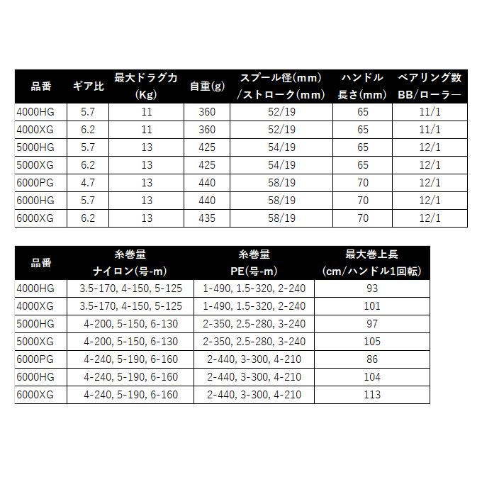 【予約商品】シマノ 26 ステラ SW 6000PG (2026年モデル) スピニングリール/大型 /(5) 【Σ01】の画像