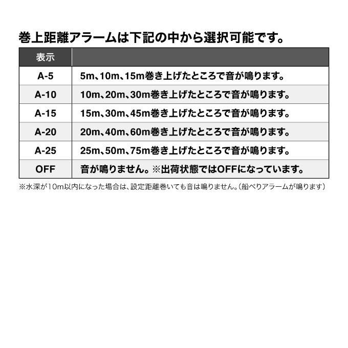 シマノ（SHIMANO） 25 オシアコンクエスト CT 200PG 右ハンドル (2025