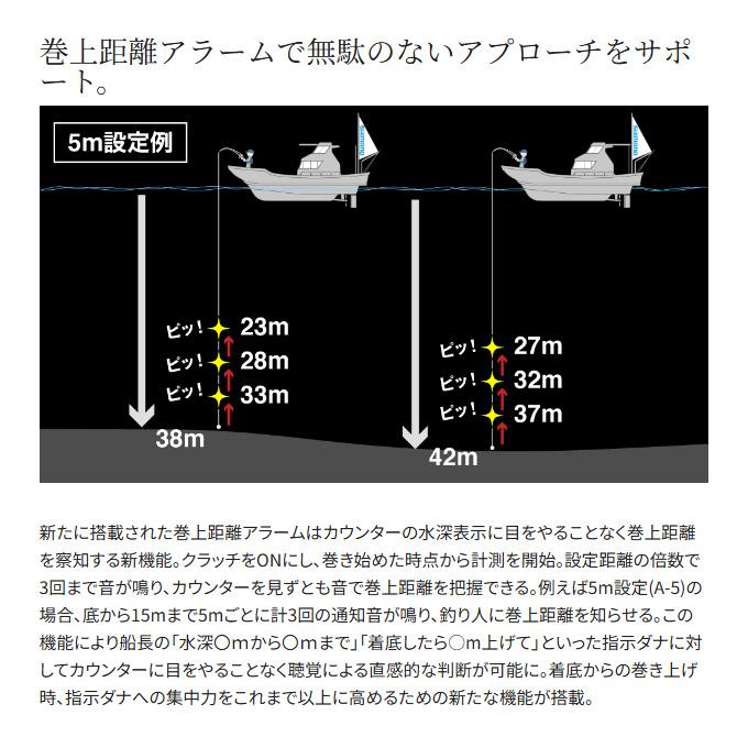 シマノ（SHIMANO） 25 オシアコンクエスト CT 200MG 右ハンドル (2025