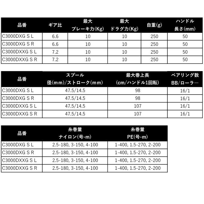 シマノ 24 BB-X テクニウム ファイアブラッド C3000DXXG SR 右 シマノ 24 BB-X テクニウム ファイアブラッド C3000DXXG SR 右