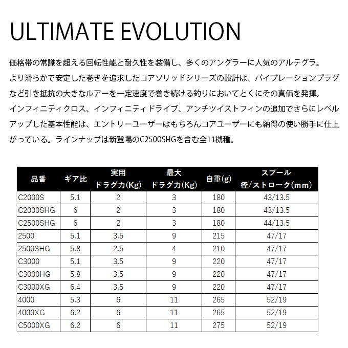 シマノ 25 アルテグラ C3000XG (2025年モデル) スピニングリール シマノ 25 アルテグラ C3000XG (2025年モデル) スピニングリール