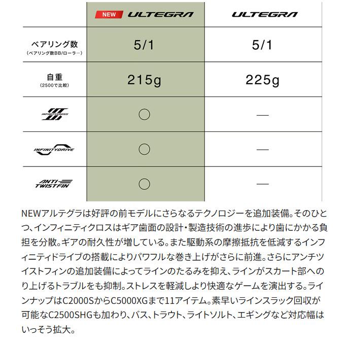 シマノ 25 アルテグラ C3000XG (2025年モデル) スピニングリール シマノ 25 アルテグラ C3000XG (2025年モデル) スピニングリール