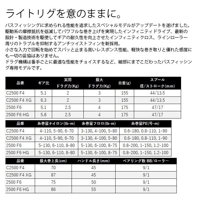 シマノ 25 コンプレックス XR C2500 F4 XG (2025年モデル シマノ 25 コンプレックス XR C2500 F4 XG (2025年モデル