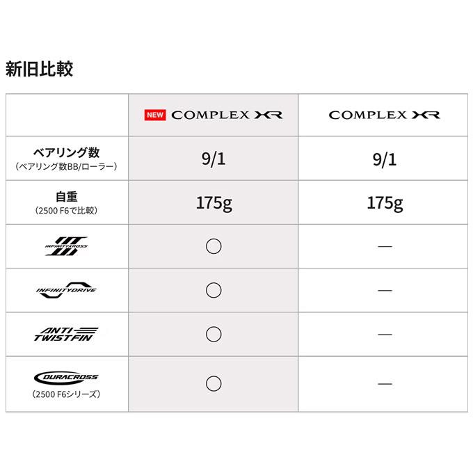 シマノ 25 コンプレックス XR 2500 F6 HG (2025年モデル シマノ 25 コンプレックス XR 2500 F6 HG (2025年モデル