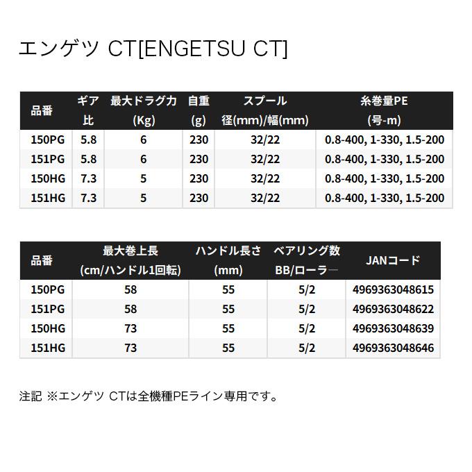 シマノ（SHIMANO） 25 炎月 エンゲツ CT 150HG 右ハンドル (2025年